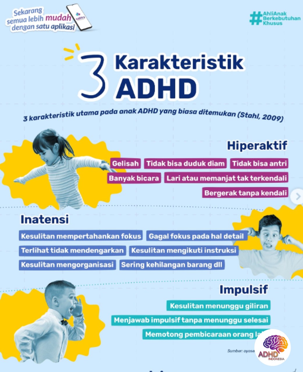 Jenis-Jenis ADHD dan Karakteristik Anak di Kabupaten Siak